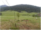 Prevalje pod Krimom - Žalostna gora at Preserje